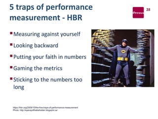 5 traps of performance
measurement - HBR
Measuring against yourself
Looking backward
Putting your faith in numbers
Gaming the metrics
Sticking to the numbers too
long
28
https://hbr.org/2009/10/the-five-traps-of-performance-measurement
Photo: http://eyerayofthebeholder.blogspot.ca/
 