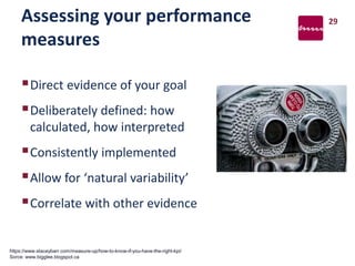 Assessing your performance
measures
Direct evidence of your goal
Deliberately defined: how
calculated, how interpreted
Consistently implemented
Allow for ‘natural variability’
Correlate with other evidence
29
https://www.staceybarr.com/measure-up/how-to-know-if-you-have-the-right-kpi/
Sorce: www.bigglee.blogspot.ca
 