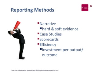Reporting Methods
Narrative
hard & soft evidence
Case Studies
Scorecards
Efficiency
investment per output/
outcome
Photo: http://allareoneplus.blogspot.ca/2012/03/quote-58-pride-megaphone.html
32
 
