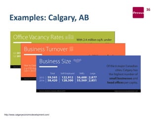 Examples: Calgary, AB
36
http://www.calgaryeconomicdevelopment.com/
 