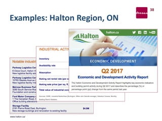 Examples: Halton Region, ON
38
www.halton.ca/
 