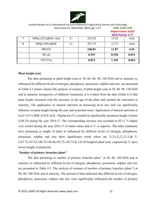 Susheel Gautam et al, International Journal of Advances in Agricultural Science and Technology,
Vol.6 Issue.11, November-2019, pg. 1-17 ISSN: 2348-1358
Impact Factor: 6.057
NAAS Rating: 3.77
© 2019, IJAAST All Rights Reserved, www.ijaast.com 12
7 NPK(125%)RDF+Zn5 T7 252.50 13.25 4.66
8 NPK(150%)RDF T8 251.75 12.75 4.64
MEAN 248.81 11.87 4.56
SE (d) 0.393 0.558 0.031
CD (5%) 0.823 1.169 0.064
Plant height (cm)
The data pertaining to plant height (cm) at 30, 60, 60, 90, 120 DAS and at maturity as
influenced by different levels of nitrogen, phosphorus, potassium, sulphur and zinc are presented
in Table 4.3 (mean values).The analysis of variance of plant height (cm) at 30, 60, 90, 120 DAS
and at maturity. Irrespective of different treatments, it is evident from the data (Table 4.3) that
plant height increased with the increases in the age of the plant and reached the maximum at
maturity. The application of mineral nutrients at increasing level also laid out significantly
influence on plant height during the year and in pooled mean. Application of mineral nutrients at
level 125 % RDF of N,P, & K +5kg/ha Zn (T7) resulted in significantly maximum height of plant
(148.25) during the year 2016-17. The corresponding increase was recorded as 03.31 % higher
over control during the year 2016-17 of mean values that is T7 is superior. The other treatments
have pertaining to height of plant as influenced by different levels of nitrogen, phosphorus,
potassium, sulphur and zinc show significance result values are T8,T4,T6,T3,T5,T2& T1
(147.75,147.25,146.75,146.50,145.75,144.75 & 143.50 heightof plant (cm) ,respectively T1 have
lowest height of plant(cm).
Number of primary branches plant-1
The data pertaining to number of primary branches plant-1
at 60, 80, 100 DAS and at
maturity as influenced by different levels of nitrogen, phosphorus, potassium, sulphur and zinc
are presented in Table 4.3. The analysis of variance of number of primary branches (plant-1
) at
60, 80, 100 DAS and at maturity. The perusal of data indicated that different levels of nitrogen,
phosphorus, potassium, sulphur and zinc were significantly influenced the number of primary
 