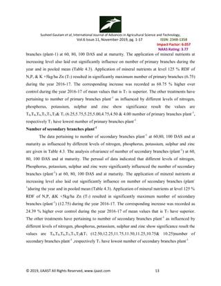 Susheel Gautam et al, International Journal of Advances in Agricultural Science and Technology,
Vol.6 Issue.11, November-2019, pg. 1-17 ISSN: 2348-1358
Impact Factor: 6.057
NAAS Rating: 3.77
© 2019, IJAAST All Rights Reserved, www.ijaast.com 13
branches (plant-1) at 60, 80, 100 DAS and at maturity. The application of mineral nutrients at
increasing level also laid out significantly influence on number of primary branches during the
year and in pooled mean (Table 4.3). Application of mineral nutrients at level 125 % RDF of
N,P, & K +5kg/ha Zn (T7) resulted in significantly maximum number of primary branches (6.75)
during the year 2016-17. The corresponding increase was recorded as 68.75 % higher over
control during the year 2016-17 of mean values that is T7 is superior. The other treatments have
pertaining to number of primary branches plant-1
as influenced by different levels of nitrogen,
phosphorus, potassium, sulphur and zinc show significance result the values are
T8,T4,T6,T3,T5,T2& T1 (6.25,5.75,5.25,5.00,4.75,4.50 & 4.00 number of primary branches plant-1
,
respectively T1 have lowest number of primary branches plant-1
.
Number of secondary branches plant-1
The data pertaining to number of secondary branches plant-1
at 60,80, 100 DAS and at
maturity as influenced by different levels of nitrogen, phosphorus, potassium, sulphur and zinc
are given in Table 4.3. The analysis ofvariance of number of secondary branches (plant-1
) at 60,
80, 100 DAS and at maturity. The perusal of data indicated that different levels of nitrogen,
Phosphorus, potassium, sulphur and zinc were significantly influenced the number of secondary
branches (plant-1
) at 60, 80, 100 DAS and at maturity. The application of mineral nutrients at
increasing level also laid out significantly influence on number of secondary branches (plant-
1
)during the year and in pooled mean (Table 4.3). Application of mineral nutrients at level 125 %
RDF of N,P, &K +5kg/ha Zn (T7) resulted in significantly maximum number of secondary
branches (plant-1
) (12.75) during the year 2016-17. The corresponding increase was recorded as
24.39 % higher over control during the year 2016-17 of mean values that is T7 have superior.
The other treatments have pertaining to number of secondary branches plant-1
as influenced by
different levels of nitrogen, phosphorus, potassium, sulphur and zinc show significance result the
values are T8,T4,T6,T3,T5,T2&T1 (12.50,12.25,11.75,11.50,11.25,10.75& 10.25)number of
secondary branches plant-1
,respectively T1 have lowest number of secondary branches plant-1
.
 