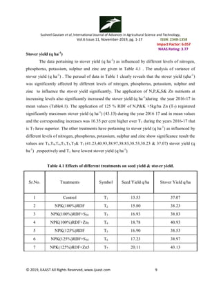 Susheel Gautam et al, International Journal of Advances in Agricultural Science and Technology,
Vol.6 Issue.11, November-2019, pg. 1-17 ISSN: 2348-1358
Impact Factor: 6.057
NAAS Rating: 3.77
© 2019, IJAAST All Rights Reserved, www.ijaast.com 9
Stover yield (q ha-1
)
The data pertaining to stover yield (q ha-1
) as influenced by different levels of nitrogen,
phosphorus, potassium, sulphur and zinc are given in Table 4.1 . The analysis of variance of
stover yield (q ha-1
) . The perusal of data in Table 1 clearly reveals that the stover yield (qha-1
)
was significantly affected by different levels of nitrogen, phosphorus, potassium, sulphur and
zinc to influence the stover yield significantly. The application of N,P,K,S& Zn nutrients at
increasing levels also significantly increased the stover yield (q ha-1
)during the year 2016-17 in
mean values (Table4.1). The application of 125 % RDF of N,P&K +5kg/ha Zn (T7) registered
significantly maximum stover yield (q ha-1
) (43.13) during the year 2016 17 and in mean values
and the corresponding increases was 16.35 per cent higher over T1 during the years 2016-17 that
is T7 have superior. The other treatments have pertaining to stover yield (q ha-1
) as influenced by
different levels of nitrogen, phosphorus, potassium, sulphur and zinc show significance result the
values are T8,T4,T6,T3,T5,T2& T1 (41.23,40.93,38.97,38.83,38.53,38.23 & 37.07) stover yield (q
ha-1
) ,respectively and T1 have lowest stover yield (q ha-1
).
Table 4.1 Effects of different treatments on seed yield & stover yield.
Sr.No. Treatments Symbol Seed Yield q/ha Stover Yield q/ha
1 Control T1 13.53 37.07
2 NPK(100%)RDF T2 15.80 38.23
3 NPK(100%)RDF+S30 T3 16.93 38.83
4 NPK(100%)RDF+Zn5 T4 18.78 40.93
5 NPK(125%)RDF T5 16.90 38.53
6 NPK(125%)RDF+S30 T6 17.23 38.97
7 NPK(125%)RDF+Zn5 T7 20.11 43.13
 
