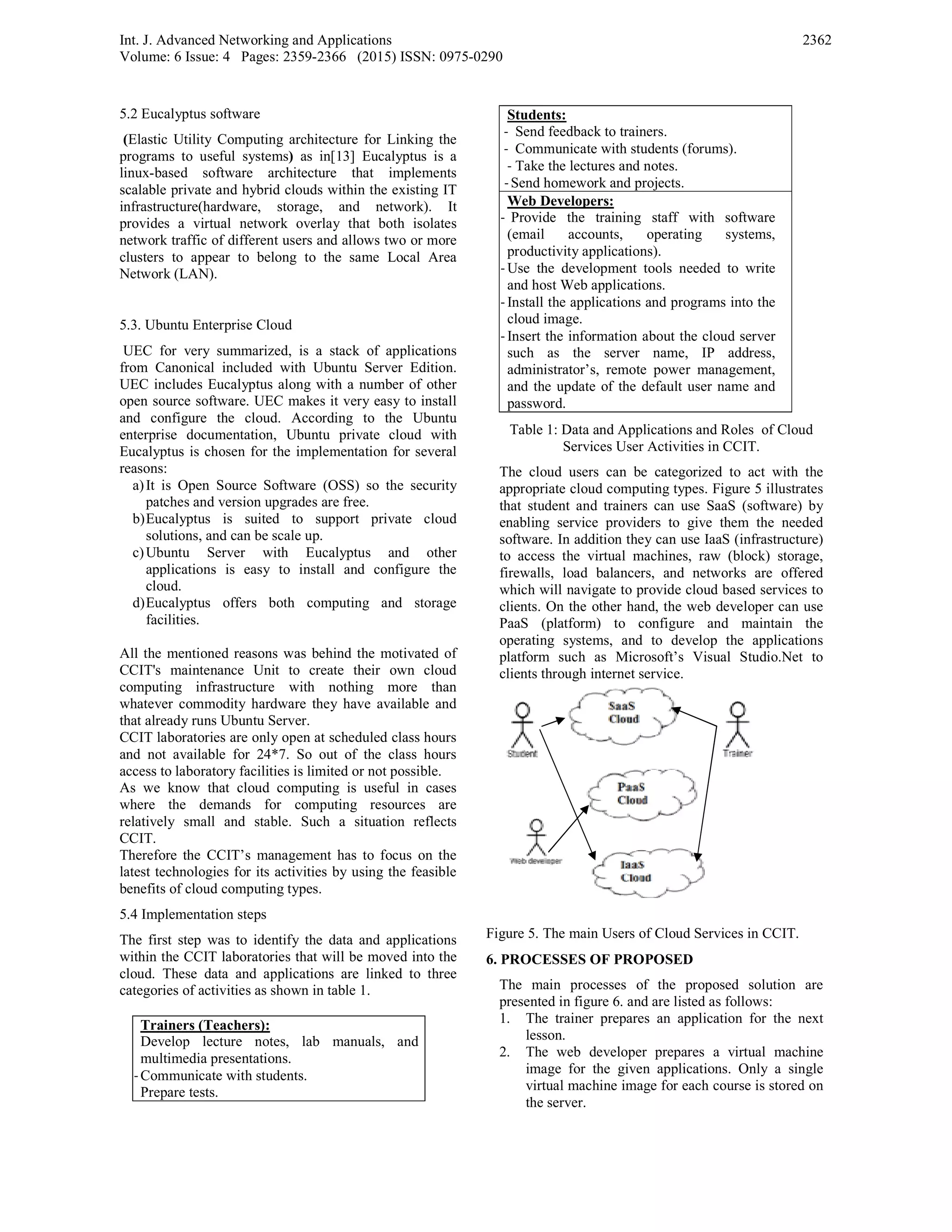 Int. J. Advanced Networking and Applications
Volume: 6 Issue: 4 Pages: 2359-2366 (2015) ISSN: 0975-0290
2362
5.2 Eucalyptus software
(Elastic Utility Computing architecture for Linking the
programs to useful systems) as in[13] Eucalyptus is a
linux-based software architecture that implements
scalable private and hybrid clouds within the existing IT
infrastructure(hardware, storage, and network). It
provides a virtual network overlay that both isolates
network traffic of different users and allows two or more
clusters to appear to belong to the same Local Area
Network (LAN).
5.3. Ubuntu Enterprise Cloud
UEC for very summarized, is a stack of applications
from Canonical included with Ubuntu Server Edition.
UEC includes Eucalyptus along with a number of other
open source software. UEC makes it very easy to install
and configure the cloud. According to the Ubuntu
enterprise documentation, Ubuntu private cloud with
Eucalyptus is chosen for the implementation for several
reasons:
a)It is Open Source Software (OSS) so the security
patches and version upgrades are free.
b)Eucalyptus is suited to support private cloud
solutions, and can be scale up.
c)Ubuntu Server with Eucalyptus and other
applications is easy to install and configure the
cloud.
d)Eucalyptus offers both computing and storage
facilities.
All the mentioned reasons was behind the motivated of
CCIT's maintenance Unit to create their own cloud
computing infrastructure with nothing more than
whatever commodity hardware they have available and
that already runs Ubuntu Server.
CCIT laboratories are only open at scheduled class hours
and not available for 24*7. So out of the class hours
access to laboratory facilities is limited or not possible.
As we know that cloud computing is useful in cases
where the demands for computing resources are
relatively small and stable. Such a situation reflects
CCIT.
Therefore the CCIT’s management has to focus on the
latest technologies for its activities by using the feasible
benefits of cloud computing types.
5.4 Implementation steps
The first step was to identify the data and applications
within the CCIT laboratories that will be moved into the
cloud. These data and applications are linked to three
categories of activities as shown in table 1.
Trainers (Teachers):
Develop lecture notes, lab manuals, and
multimedia presentations.
‐Communicate with students.
Prepare tests.
Students:
‐ Send feedback to trainers.
‐ Communicate with students (forums).
‐ Take the lectures and notes.
‐Send homework and projects.
Web Developers:
‐ Provide the training staff with software
(email accounts, operating systems,
productivity applications).
‐ Use the development tools needed to write
and host Web applications.
‐ Install the applications and programs into the
cloud image.
‐ Insert the information about the cloud server
such as the server name, IP address,
administrator’s, remote power management,
and the update of the default user name and
password.
Table 1: Data and Applications and Roles of Cloud
Services User Activities in CCIT.
The cloud users can be categorized to act with the
appropriate cloud computing types. Figure 5 illustrates
that student and trainers can use SaaS (software) by
enabling service providers to give them the needed
software. In addition they can use IaaS (infrastructure)
to access the virtual machines, raw (block) storage,
firewalls, load balancers, and networks are offered
which will navigate to provide cloud based services to
clients. On the other hand, the web developer can use
PaaS (platform) to configure and maintain the
operating systems, and to develop the applications
platform such as Microsoft’s Visual Studio.Net to
clients through internet service.
Figure 5. The main Users of Cloud Services in CCIT.
6. PROCESSES OF PROPOSED
The main processes of the proposed solution are
presented in figure 6. and are listed as follows:
1. The trainer prepares an application for the next
lesson.
2. The web developer prepares a virtual machine
image for the given applications. Only a single
virtual machine image for each course is stored on
the server.
 