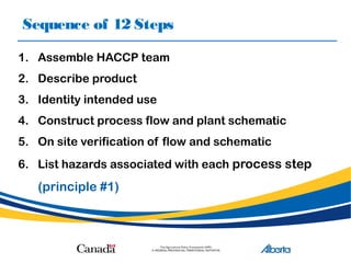 Sequence of 12 Steps
1. Assemble HACCP team
2. Describe product
3. Identity intended use
4. Construct process flow and plant schematic
5. On site verification of flow and schematic
6. List hazards associated with each process step
(principle #1)
 