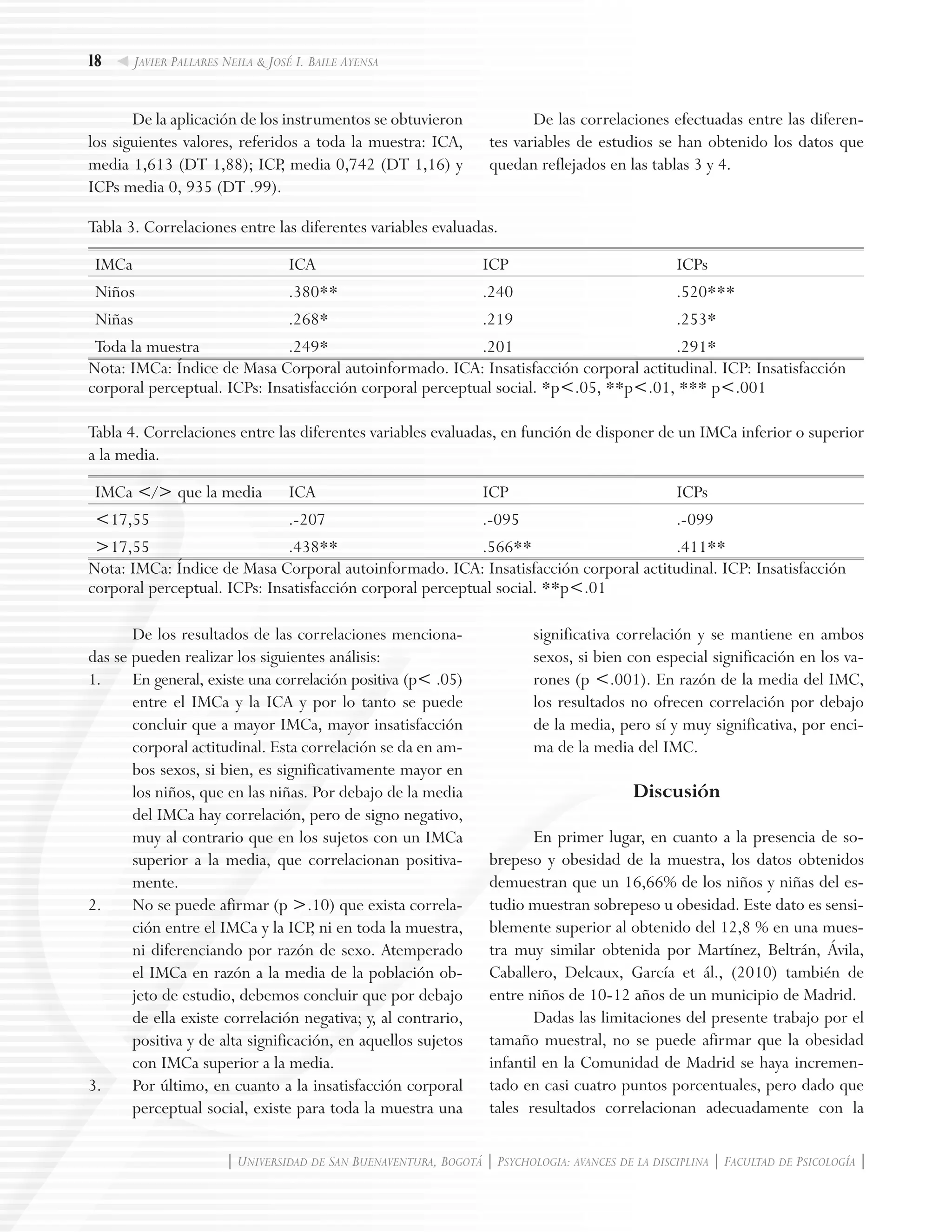 18
| Universidad de San Buenaventura, Bogotá | Psychologia: avances de la disciplina | Facultad de Psicología |
Javier Pallares Neila & José I. Baile Ayensa
De la aplicación de los instrumentos se obtuvieron
los siguientes valores, referidos a toda la muestra: ICA,
media 1,613 (DT 1,88); ICP, media 0,742 (DT 1,16) y
ICPs media 0, 935 (DT .99).
De las correlaciones efectuadas entre las diferen-
tes variables de estudios se han obtenido los datos que
quedan reflejados en las tablas 3 y 4.
Tabla 3. Correlaciones entre las diferentes variables evaluadas.
IMCa ICA ICP ICPs
Niños .380** .240 .520***
Niñas .268* .219 .253*
Toda la muestra .249* .201 .291*
Nota: IMCa: Índice de Masa Corporal autoinformado. ICA: Insatisfacción corporal actitudinal. ICP: Insatisfacción
corporal perceptual. ICPs: Insatisfacción corporal perceptual social. *p<.05, **p<.01, *** p<.001
Tabla 4. Correlaciones entre las diferentes variables evaluadas, en función de disponer de un IMCa inferior o superior
a la media.
IMCa </> que la media ICA ICP ICPs
<17,55 .-207 .-095 .-099
>17,55 .438** .566** .411**
Nota: IMCa: Índice de Masa Corporal autoinformado. ICA: Insatisfacción corporal actitudinal. ICP: Insatisfacción
corporal perceptual. ICPs: Insatisfacción corporal perceptual social. **p<.01
De los resultados de las correlaciones menciona-
das se pueden realizar los siguientes análisis:
1.	 En general, existe una correlación positiva (p< .05)
entre el IMCa y la ICA y por lo tanto se puede
concluir que a mayor IMCa, mayor insatisfacción
corporal actitudinal. Esta correlación se da en am-
bos sexos, si bien, es significativamente mayor en
los niños, que en las niñas. Por debajo de la media
del IMCa hay correlación, pero de signo negativo,
muy al contrario que en los sujetos con un IMCa
superior a la media, que correlacionan positiva-
mente.
2.	 No se puede afirmar (p >.10) que exista correla-
ción entre el IMCa y la ICP, ni en toda la muestra,
ni diferenciando por razón de sexo. Atemperado
el IMCa en razón a la media de la población ob-
jeto de estudio, debemos concluir que por debajo
de ella existe correlación negativa; y, al contrario,
positiva y de alta significación, en aquellos sujetos
con IMCa superior a la media.
3.	 Por último, en cuanto a la insatisfacción corporal
perceptual social, existe para toda la muestra una
significativa correlación y se mantiene en ambos
sexos, si bien con especial significación en los va-
rones (p <.001). En razón de la media del IMC,
los resultados no ofrecen correlación por debajo
de la media, pero sí y muy significativa, por enci-
ma de la media del IMC.
Discusión
En primer lugar, en cuanto a la presencia de so-
brepeso y obesidad de la muestra, los datos obtenidos
demuestran que un 16,66% de los niños y niñas del es-
tudio muestran sobrepeso u obesidad. Este dato es sensi-
blemente superior al obtenido del 12,8 % en una mues-
tra muy similar obtenida por Martínez, Beltrán, Ávila,
Caballero, Delcaux, García et ál., (2010) también de
entre niños de 10-12 años de un municipio de Madrid.
Dadas las limitaciones del presente trabajo por el
tamaño muestral, no se puede afirmar que la obesidad
infantil en la Comunidad de Madrid se haya incremen-
tado en casi cuatro puntos porcentuales, pero dado que
tales resultados correlacionan adecuadamente con la
 