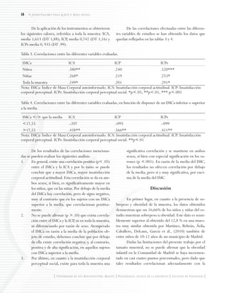 18
| Universidad de San Buenaventura, Bogotá | Psychologia: avances de la disciplina | Facultad de Psicología |
Javier Pallares Neila & José I. Baile Ayensa
De la aplicación de los instrumentos se obtuvieron
los siguientes valores, referidos a toda la muestra: ICA,
media 1,613 (DT 1,88); ICP, media 0,742 (DT 1,16) y
ICPs media 0, 935 (DT .99).
De las correlaciones efectuadas entre las diferen-
tes variables de estudios se han obtenido los datos que
quedan reflejados en las tablas 3 y 4.
Tabla 3. Correlaciones entre las diferentes variables evaluadas.
IMCa ICA ICP ICPs
Niños .380** .240 .520***
Niñas .268* .219 .253*
Toda la muestra .249* .201 .291*
Nota: IMCa: Índice de Masa Corporal autoinformado. ICA: Insatisfacción corporal actitudinal. ICP: Insatisfacción
corporal perceptual. ICPs: Insatisfacción corporal perceptual social. *p<.05, **p<.01, *** p<.001
Tabla 4. Correlaciones entre las diferentes variables evaluadas, en función de disponer de un IMCa inferior o superior
a la media.
IMCa </> que la media ICA ICP ICPs
<17,55 .-207 .-095 .-099
>17,55 .438** .566** .411**
Nota: IMCa: Índice de Masa Corporal autoinformado. ICA: Insatisfacción corporal actitudinal. ICP: Insatisfacción
corporal perceptual. ICPs: Insatisfacción corporal perceptual social. **p<.01
De los resultados de las correlaciones menciona-
das se pueden realizar los siguientes análisis:
1.	 En general, existe una correlación positiva (p< .05)
entre el IMCa y la ICA y por lo tanto se puede
concluir que a mayor IMCa, mayor insatisfacción
corporal actitudinal. Esta correlación se da en am-
bos sexos, si bien, es significativamente mayor en
los niños, que en las niñas. Por debajo de la media
del IMCa hay correlación, pero de signo negativo,
muy al contrario que en los sujetos con un IMCa
superior a la media, que correlacionan positiva-
mente.
2.	 No se puede afirmar (p >.10) que exista correla-
ción entre el IMCa y la ICP, ni en toda la muestra,
ni diferenciando por razón de sexo. Atemperado
el IMCa en razón a la media de la población ob-
jeto de estudio, debemos concluir que por debajo
de ella existe correlación negativa; y, al contrario,
positiva y de alta significación, en aquellos sujetos
con IMCa superior a la media.
3.	 Por último, en cuanto a la insatisfacción corporal
perceptual social, existe para toda la muestra una
significativa correlación y se mantiene en ambos
sexos, si bien con especial significación en los va-
rones (p <.001). En razón de la media del IMC,
los resultados no ofrecen correlación por debajo
de la media, pero sí y muy significativa, por enci-
ma de la media del IMC.
Discusión
En primer lugar, en cuanto a la presencia de so-
brepeso y obesidad de la muestra, los datos obtenidos
demuestran que un 16,66% de los niños y niñas del es-
tudio muestran sobrepeso u obesidad. Este dato es sensi-
blemente superior al obtenido del 12,8 % en una mues-
tra muy similar obtenida por Martínez, Beltrán, Ávila,
Caballero, Delcaux, García et ál., (2010) también de
entre niños de 10-12 años de un municipio de Madrid.
Dadas las limitaciones del presente trabajo por el
tamaño muestral, no se puede afirmar que la obesidad
infantil en la Comunidad de Madrid se haya incremen-
tado en casi cuatro puntos porcentuales, pero dado que
tales resultados correlacionan adecuadamente con la
 