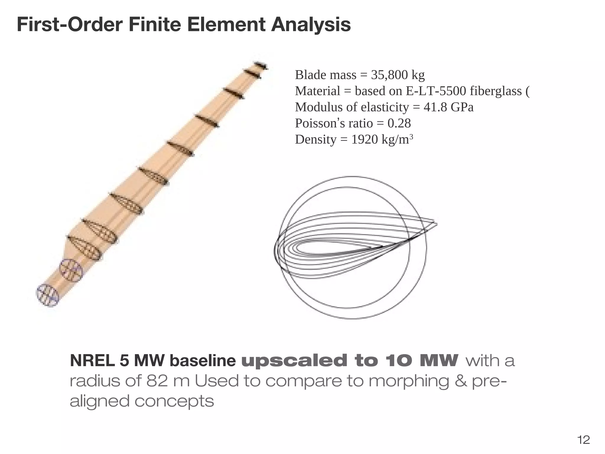 12 
First-Order Finite Element Analysis 
NREL 5 MW baseline upscaled to 10 MW with a 
radius of 82 m Used to compare to morphing & pre-aligned 
concepts 
Blade mass = 35,800 kg 
Material = based on E-LT-5500 fiberglass ( 
Modulus of elasticity = 41.8 GPa 
Poisson’s ratio = 0.28 
Density = 1920 kg/m3 
 