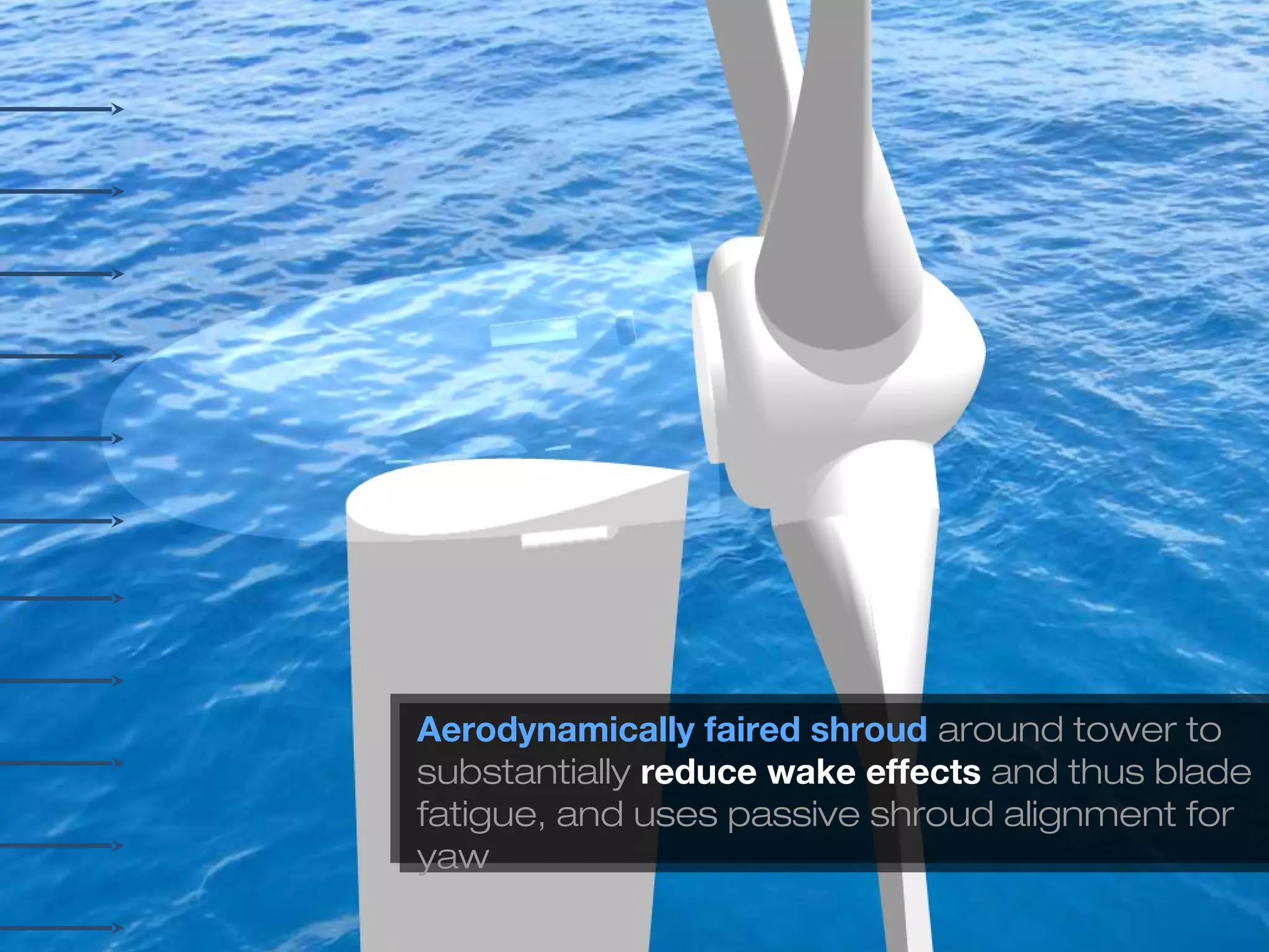 Aerodynamically faired shroud around tower to 
substantially reduce wake effects and thus blade 
fatigue, and uses passive shroud alignment for 
yaw 
20 
 