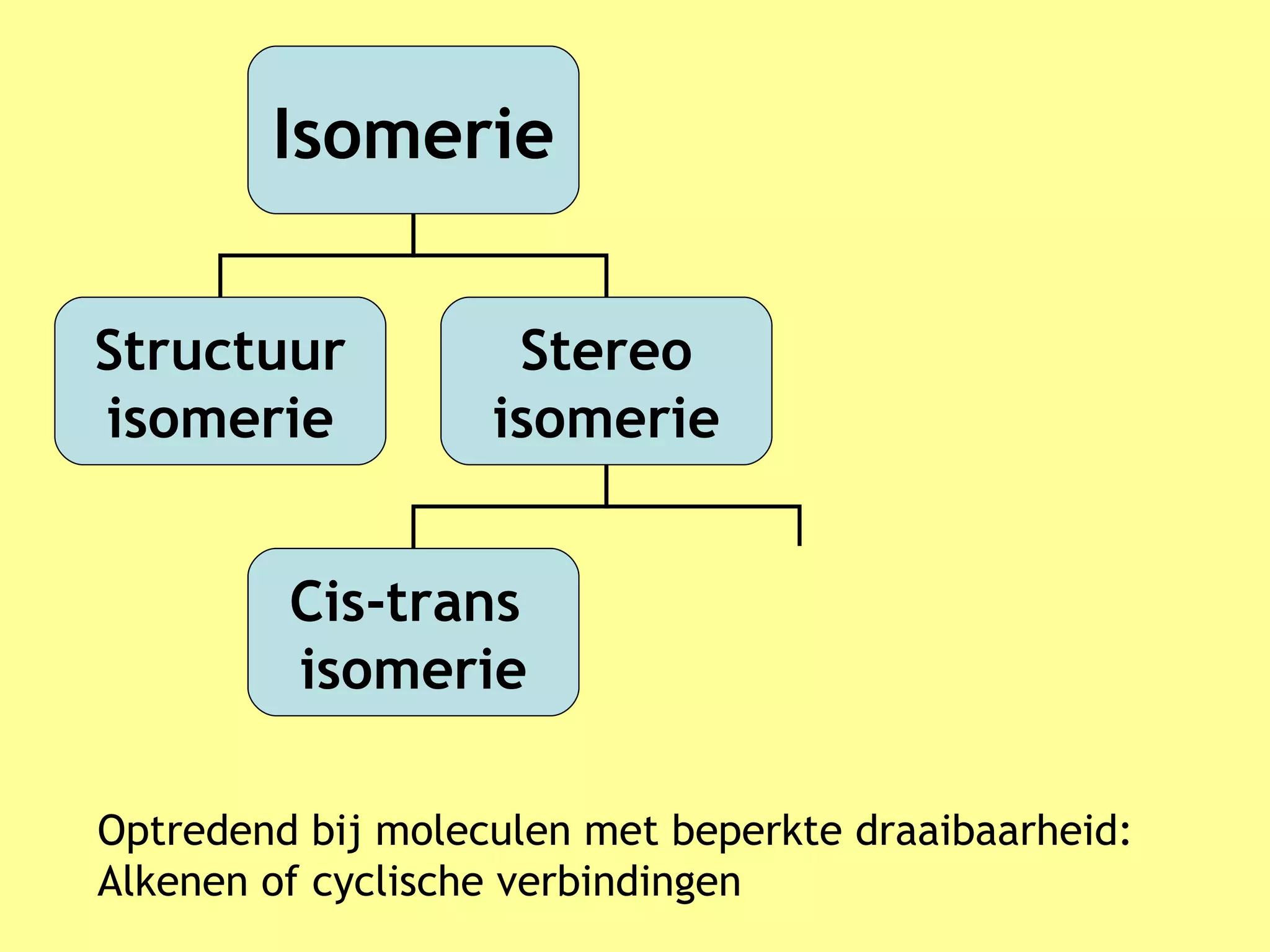 V6 overzicht isomerie | PPT