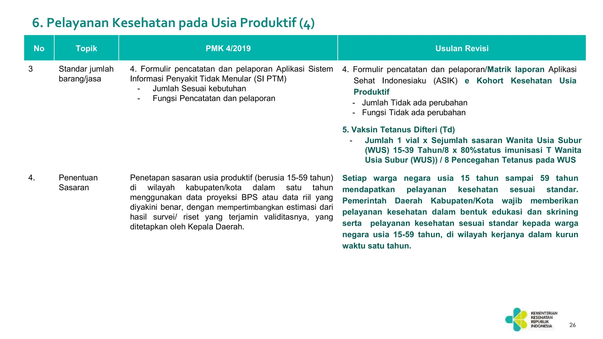 Update Revisi Permenkes SPM Kesehatan No 4 Tahun 2019 | PPT