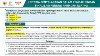 Syarat Rrp Pemutakhiran Rencana Induk PRRP Sumatera untuk Rehabilitasi dan ...