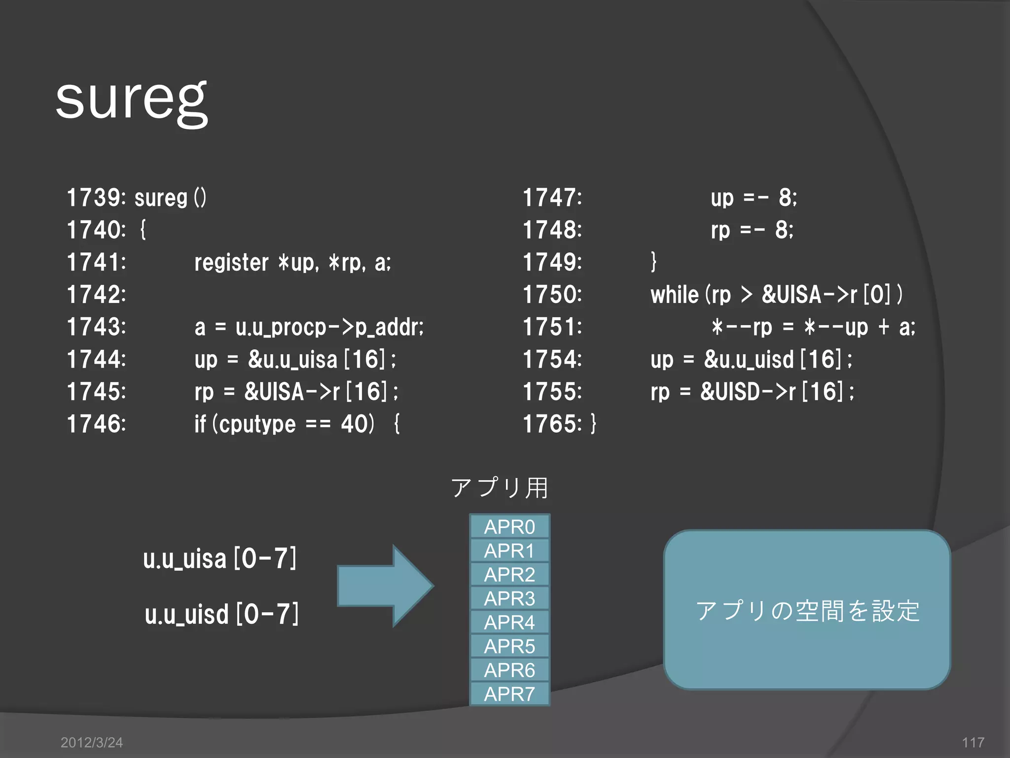sureg 1739: sureg() 1747: up =- 8; 1740: { 1748: rp =- 8; 1741: register *up, *rp, a; 1749: } 1742: 1750: while(rp > &UISA->r[0]) 1743: a = u.u_procp->p_addr; 1751: *--rp = *--up + a; 1744: up = &u.u_uisa[16]; 1754: up = &u.u_uisd[16]; 1745: rp = &UISA->r[16]; 1755: rp = &UISD->r[16]; 1746: if(cputype == 40) { 1765: } アプリ用 APR0 u.u_uisa[0-7] APR1 APR2 APR3 u.u_uisd[0-7] APR4 アプリの空間を設定 APR5 APR6 APR7 2012/3/24 117 