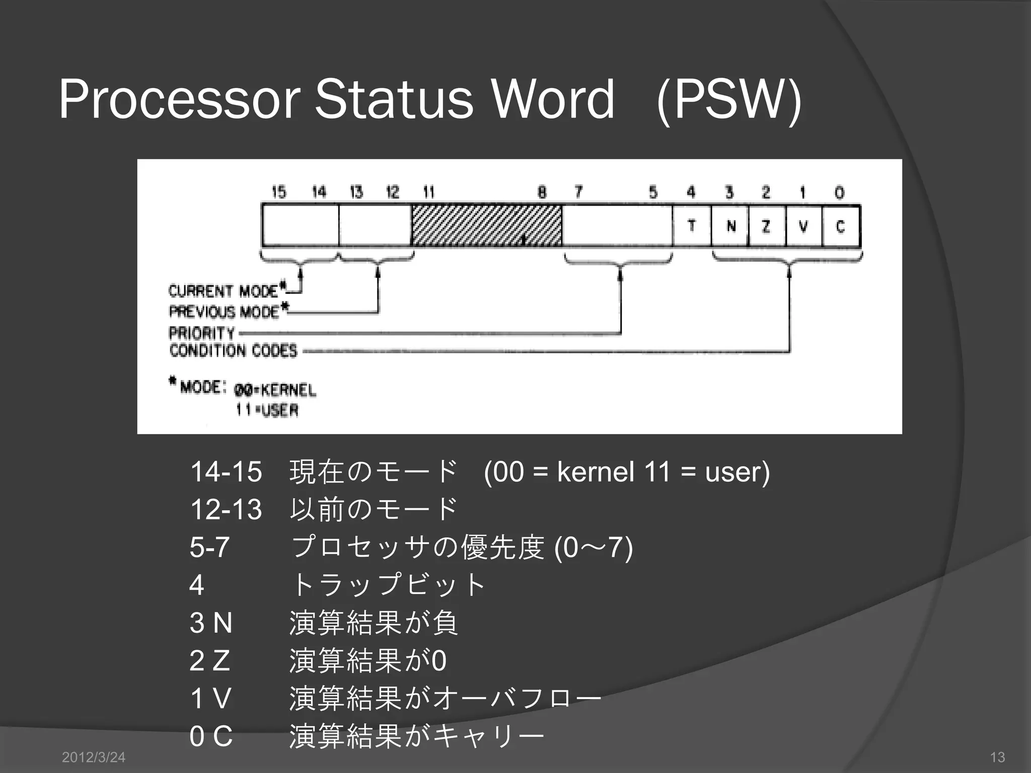 Processor Status Word (PSW) 14-15 現在のモード (00 = kernel 11 = user) 12-13 以前のモード 5-7 プロセッサの優先度 (0～7) 4 トラップビット 3N 演算結果が負 2Z 演算結果が0 1V 演算結果がオーバフロー 0C 演算結果がキャリー 2012/3/24 13 