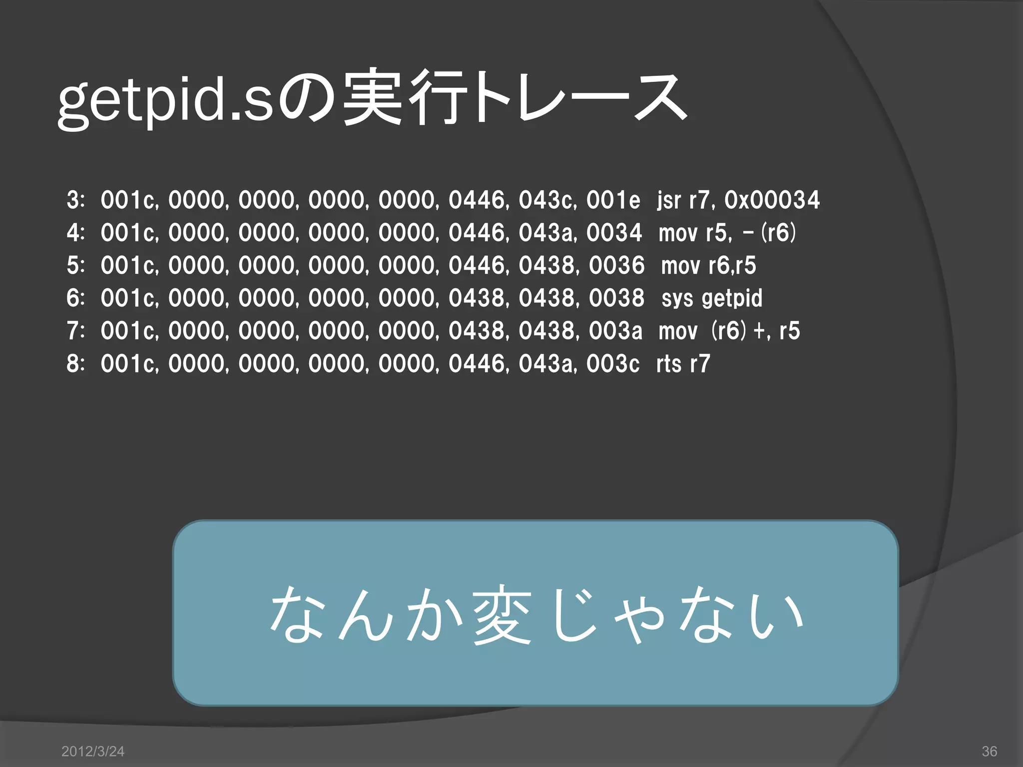 getpid.sの実行トレース 3: 001c, 0000, 0000, 0000, 0000, 0446, 043c, 001e jsr r7, 0x00034 4: 001c, 0000, 0000, 0000, 0000, 0446, 043a, 0034 mov r5, -(r6) 5: 001c, 0000, 0000, 0000, 0000, 0446, 0438, 0036 mov r6,r5 6: 001c, 0000, 0000, 0000, 0000, 0438, 0438, 0038 sys getpid 7: 001c, 0000, 0000, 0000, 0000, 0438, 0438, 003a mov (r6)+, r5 8: 001c, 0000, 0000, 0000, 0000, 0446, 043a, 003c rts r7 なんか変じゃない 2012/3/24 36 