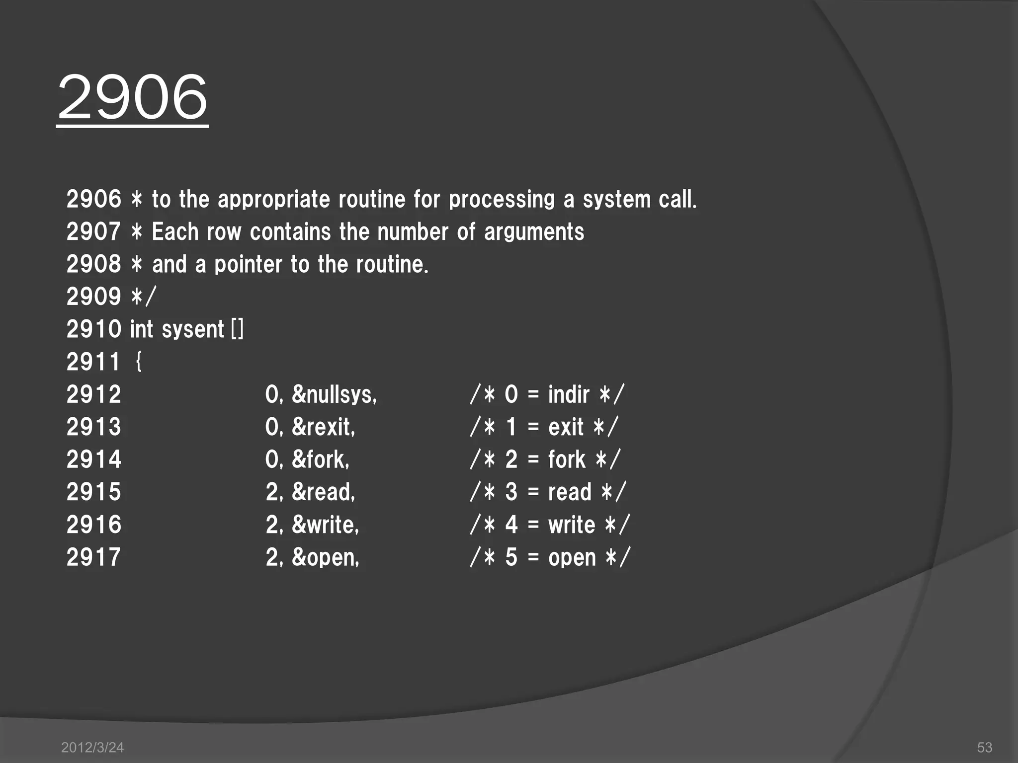 2906 2906 * to the appropriate routine for processing a system call. 2907 * Each row contains the number of arguments 2908 * and a pointer to the routine. 2909 */ 2910 int sysent[] 2911 { 2912 0, &nullsys, /* 0 = indir */ 2913 0, &rexit, /* 1 = exit */ 2914 0, &fork, /* 2 = fork */ 2915 2, &read, /* 3 = read */ 2916 2, &write, /* 4 = write */ 2917 2, &open, /* 5 = open */ 2012/3/24 53 