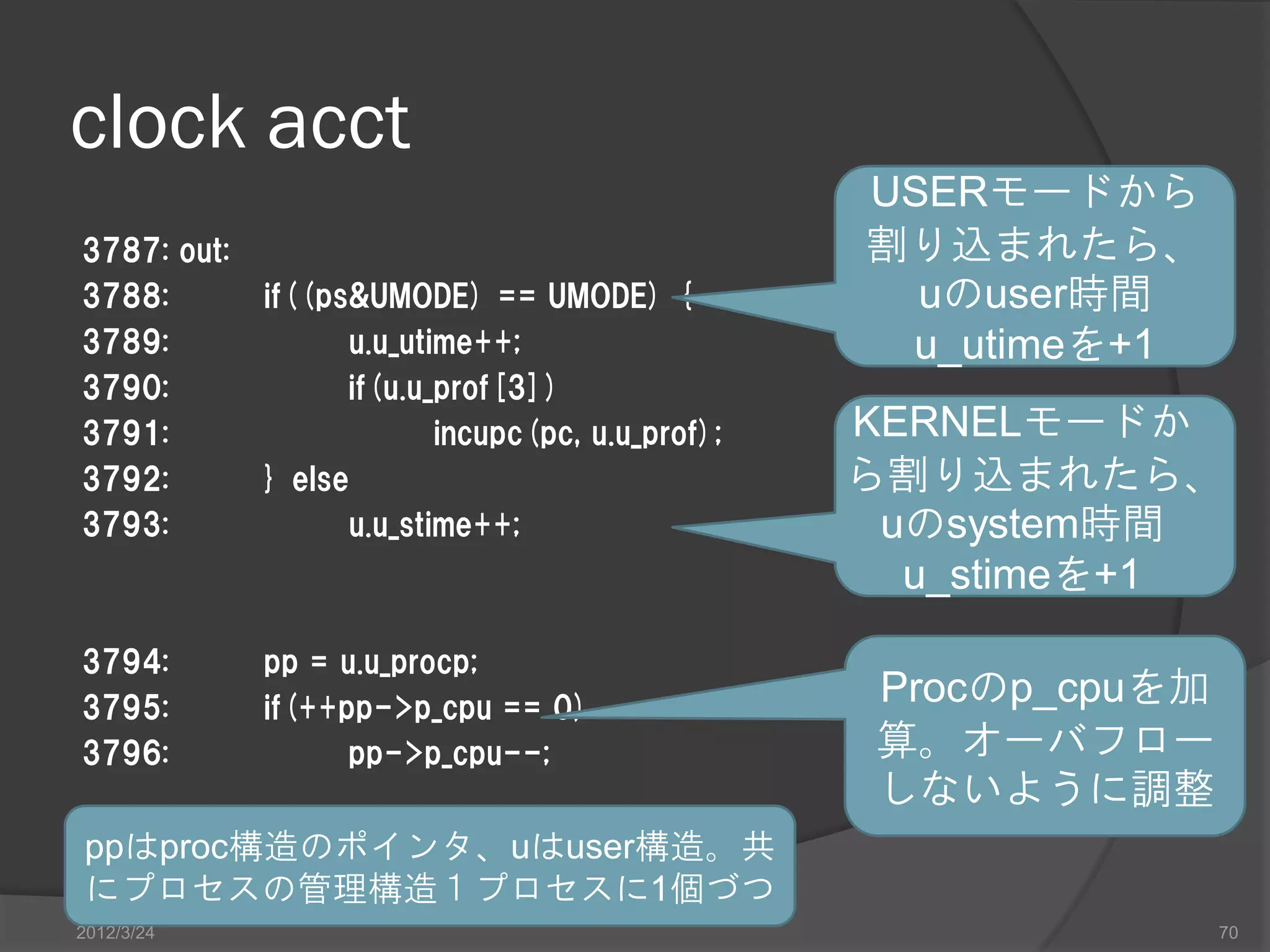 clock acct USERモードから 3787: out: 割り込まれたら、 3788: if((ps&UMODE) == UMODE) { uのuser時間 3789: u.u_utime++; u_utimeを+1 3790: if(u.u_prof[3]) 3791: incupc(pc, u.u_prof); KERNELモードか 3792: } else ら割り込まれたら、 3793: u.u_stime++; uのsystem時間 u_stimeを+1 3794: pp = u.u_procp; 3795: if(++pp->p_cpu == 0) Procのp_cpuを加 3796: pp->p_cpu--; 算。オーバフロー しないように調整 ppはproc構造のポインタ、uはuser構造。共 にプロセスの管理構造１プロセスに1個づつ 2012/3/24 70 
