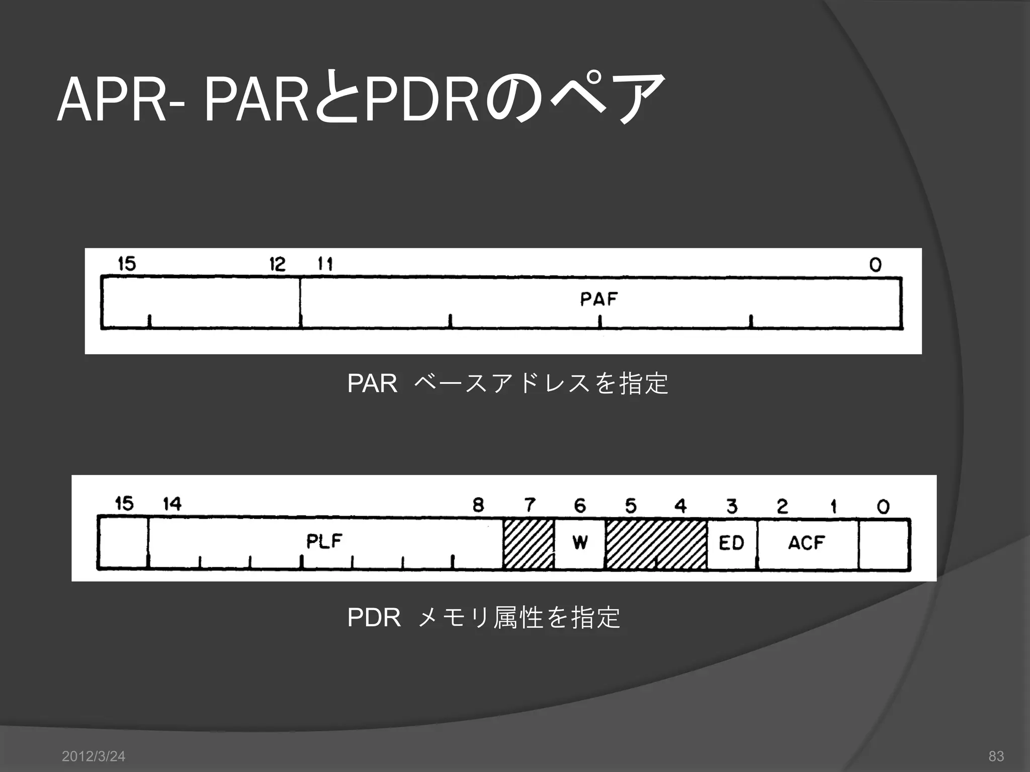 APR- PARとPDRのペア PAR ベースアドレスを指定 PDR メモリ属性を指定 2012/3/24 83 