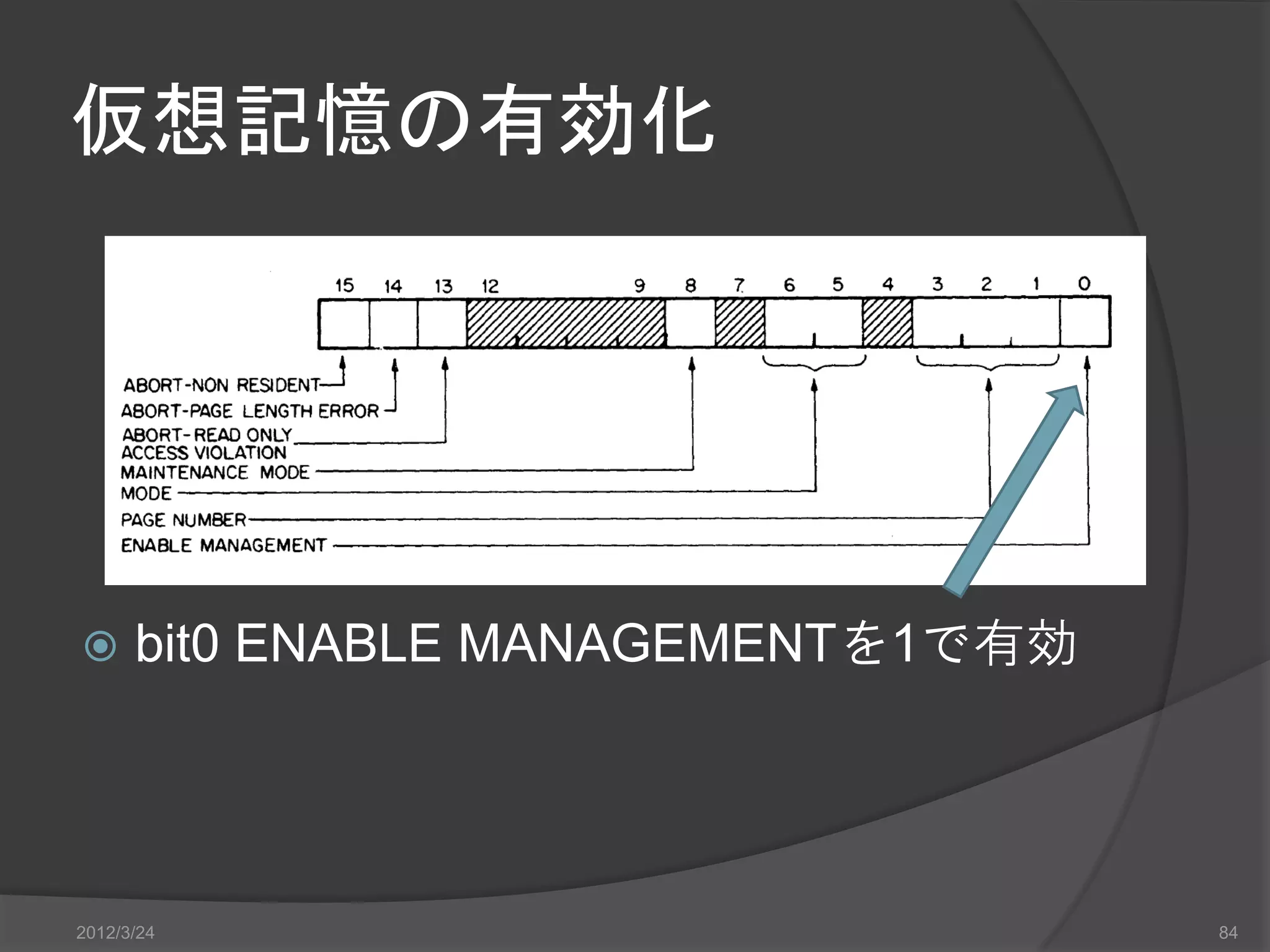 仮想記憶の有効化  bit0 ENABLE MANAGEMENTを1で有効 2012/3/24 84 