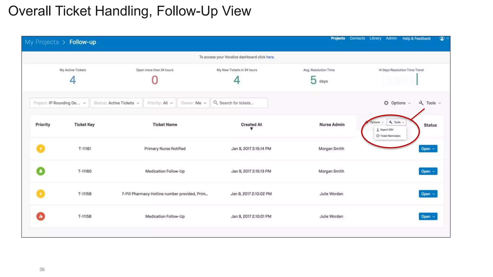 Overall Ticket Handling, Follow-Up View
36
 