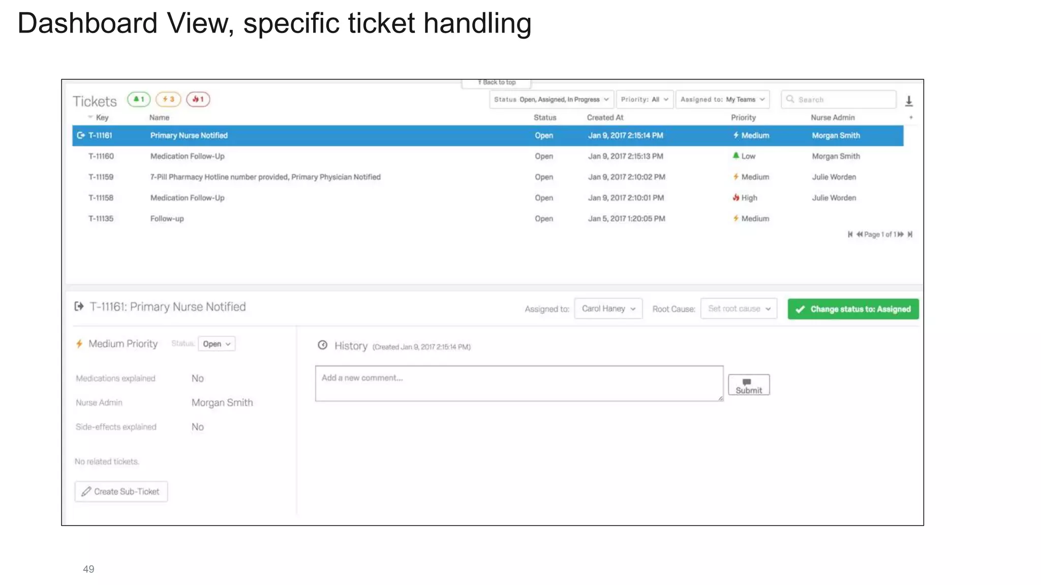 49
Dashboard View, specific ticket handling
 