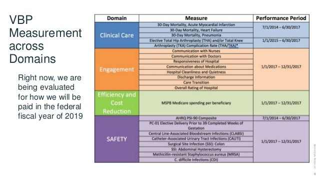Increasing your ValueBased Purchasing Score through 5