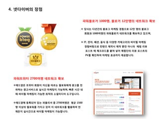 4. 넷다이버의 장점

                                        파워블로거 1000명, 블로거 12만명의 네트워크 확보

                                      당사는 다년간의 블로그 마케팅 경험으로 12만 명의 블로그
                                        회원과 1000여명의 파워블로거 네트워크를 확보하고 있으며,


                                      IT, 전자, 패션, 음식 등 다양한 카테고리의 바이럴 마케팅
                                        경험바탕으로 컨텐츠 제작시 제작 뿐만 아니라 체럼 리뷰
                                         포스트 에 체크코드를 붙여 넣어 체험단의 리뷰 포스트의
                                         PV를 확인하여 마케팅 효과까지 제공합니다.




 파워트위터 2700여명 네트워크 확보

 애드얌은 트위터 회원이 자신을 따르는 팔로워에게 광고를 전
  파하는 광고서비스로 실시간 마케팅이 가능하며, 빠른 시간 내
  에 바이럴 마케팅이 가능한 최적의 소셜미디어 도구입니다.


 애드얌에 등록되어 있는 퍼블리셔 중 2700여명은 평균 1500
  명 이상의 팔로워를 가지고 있어 이 네트워크를 활용하여 언
  제든지 실시간으로 바이럴 마케팅이 가능합니다.
 