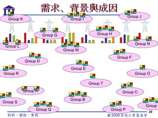 需求、背景與成因 Group A Group B Group C Group D Group E Group F Group G Group H Group I Group J Group K Group L Group M Group N Group O Group P Group Q Group R Group S Group T Group T 