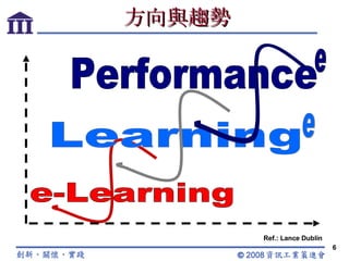 方向與趨勢 Learning e Performance e Ref.: Lance Dublin e-Learning 