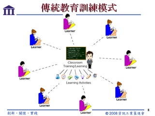 傳統教育訓練模式 
