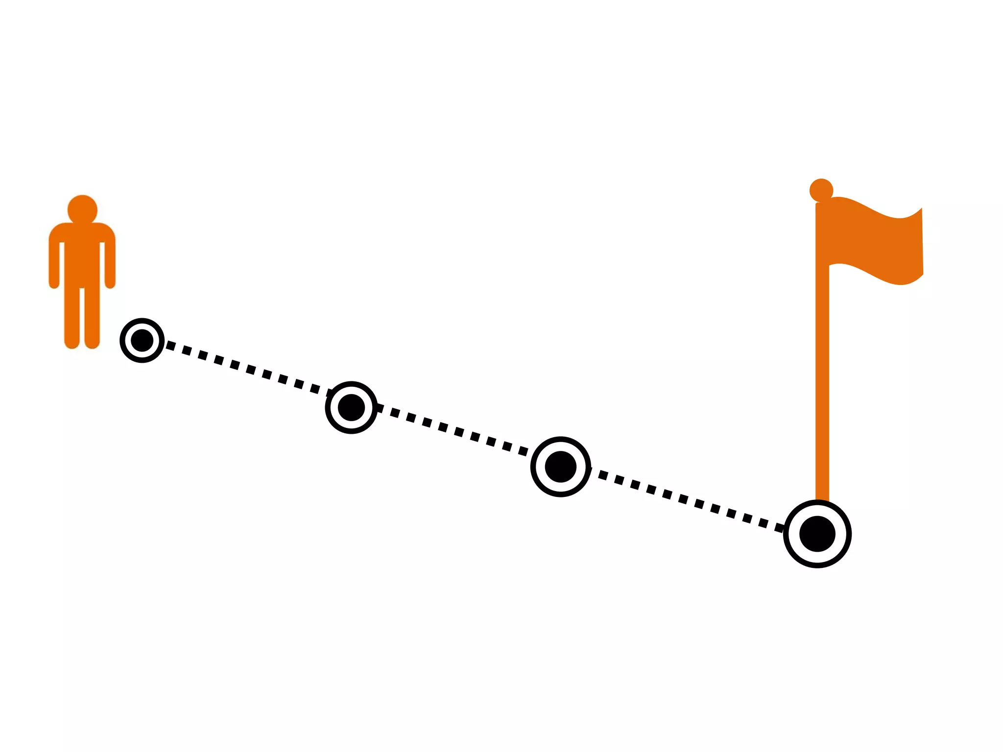 簡報成功的關鍵時間分配
開電腦前
開電腦後
20%
80%
 