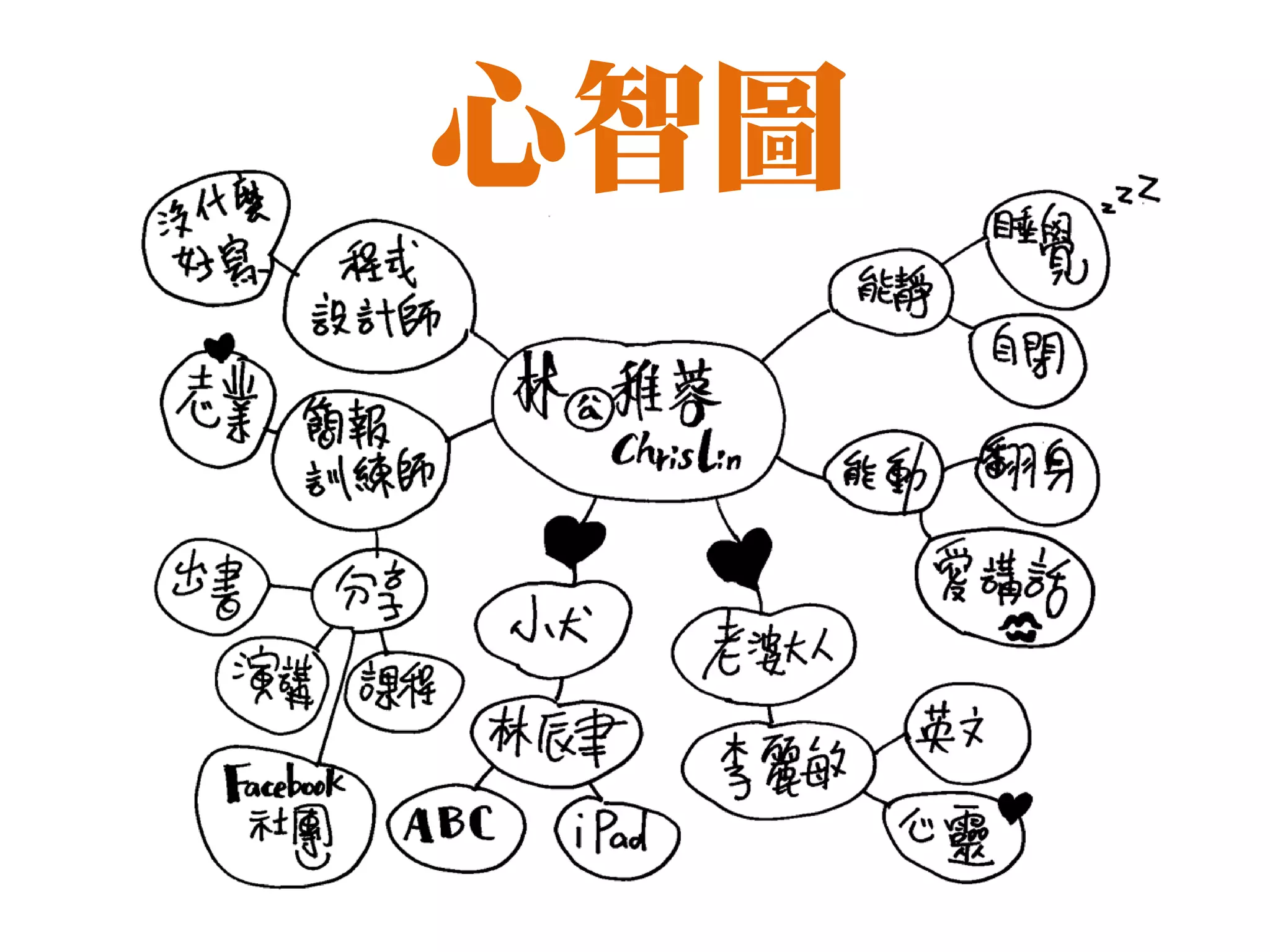 簡報，是場
導演功課
 