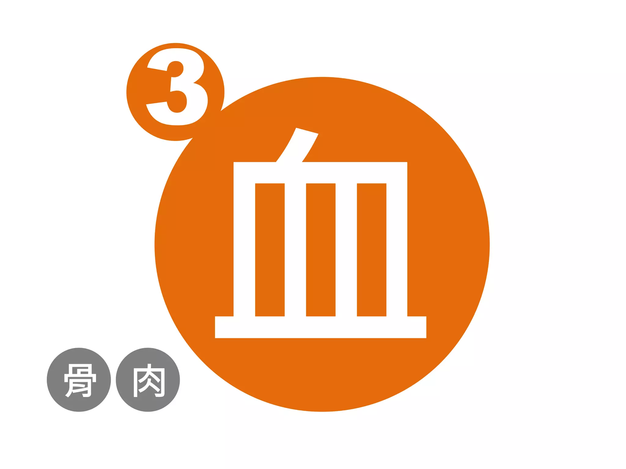 C h r i s L i n
刪去的簡化，是減法
強調的簡化，是除法
分母是，個人獨特觀點
 