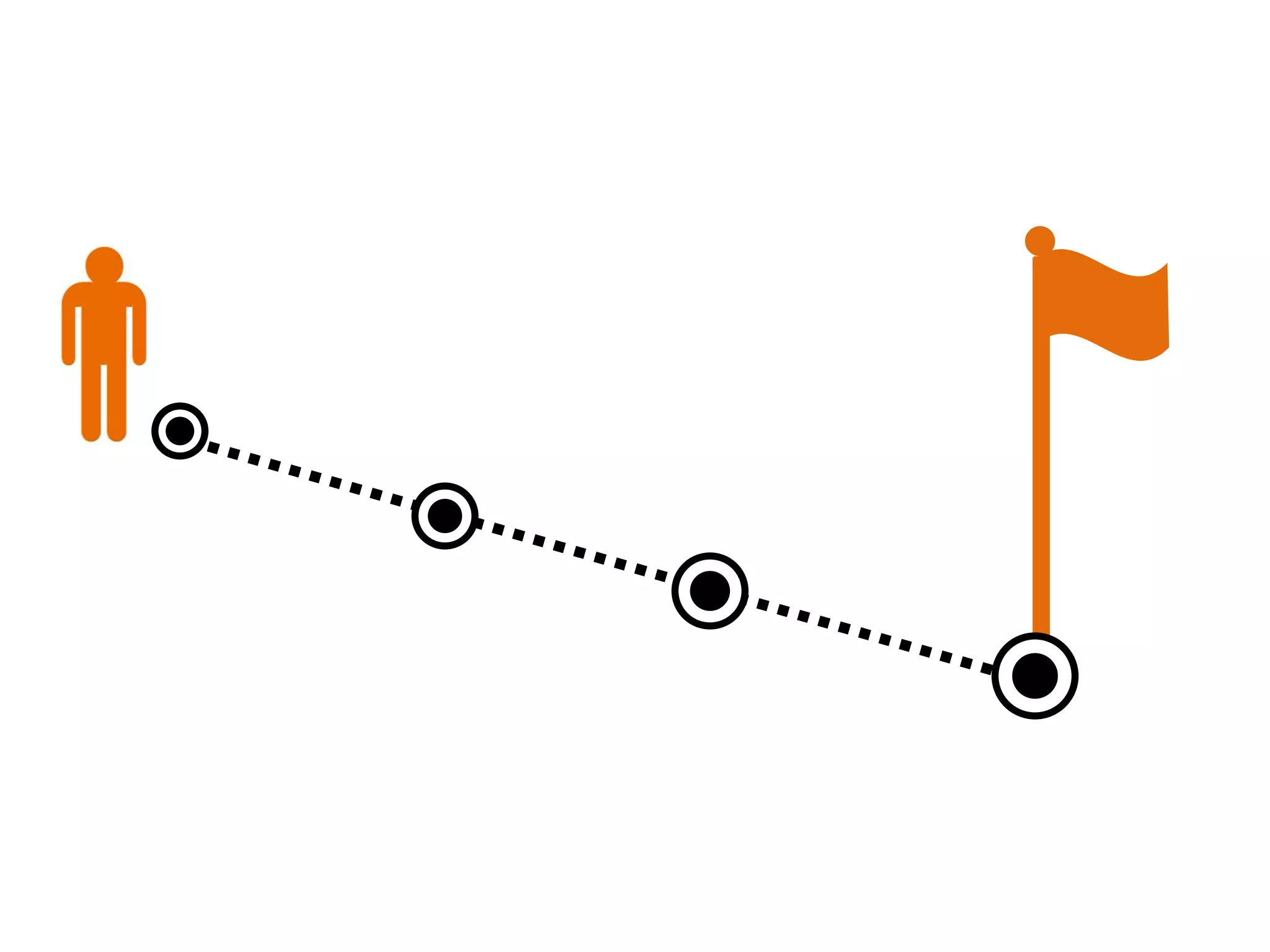 擔心障礙？
還是像我們享受突破！
找關鍵字練習
 