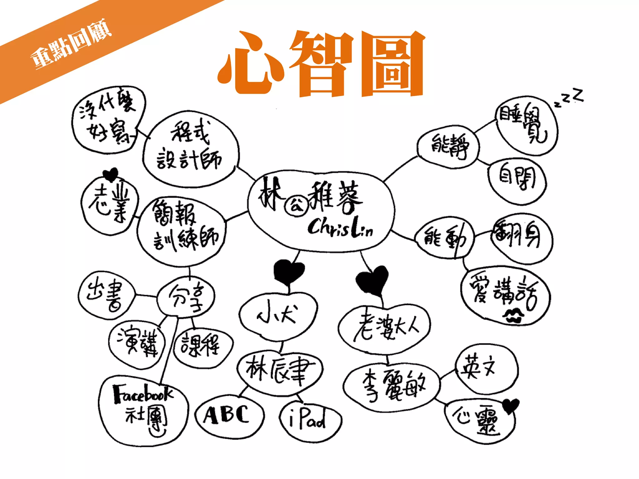 流暢節奏
簡報中的
 