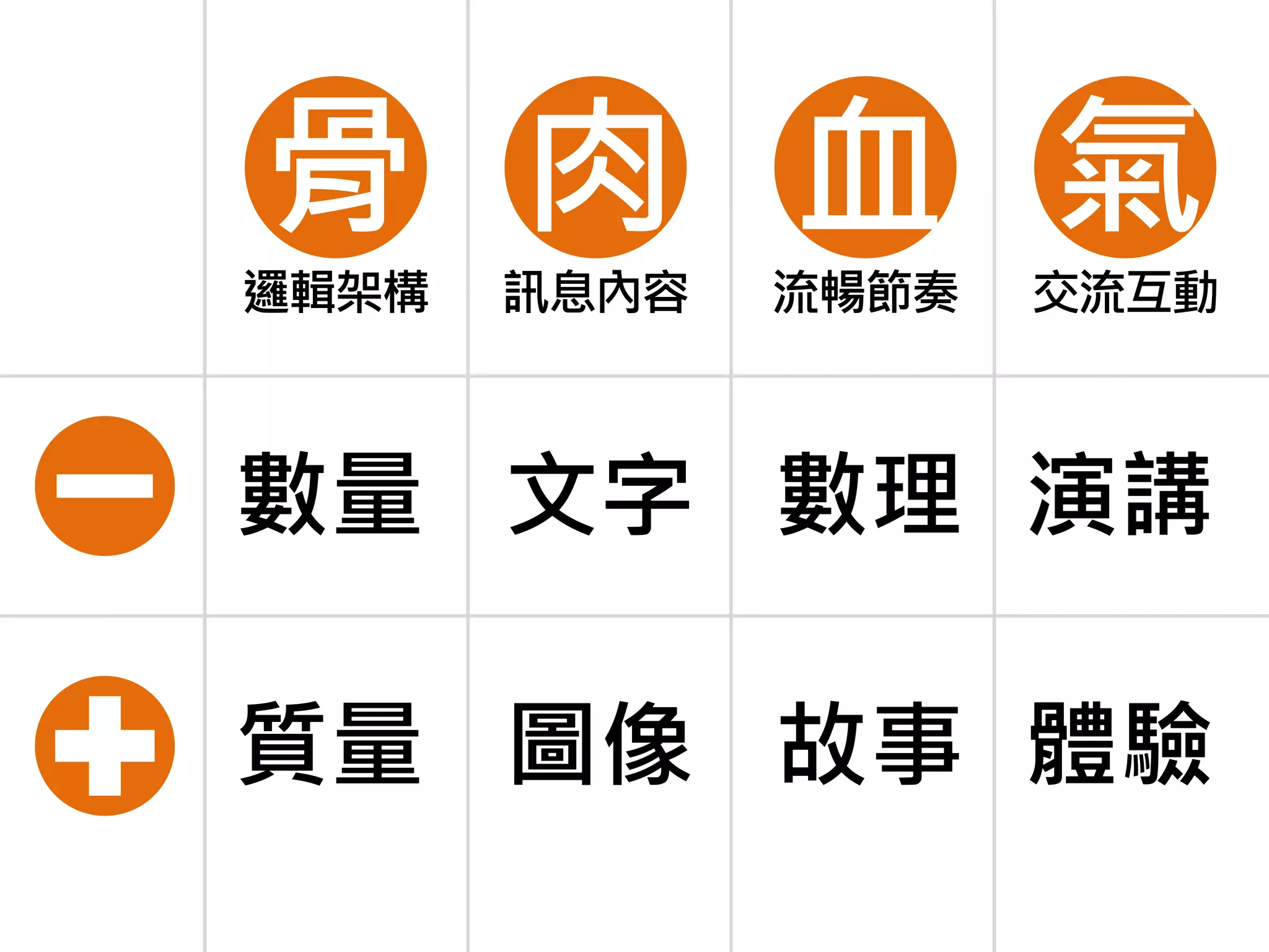 如果我無法簡單解釋它
表示我沒有真的透徹了解
理查 ‧ 費曼
 