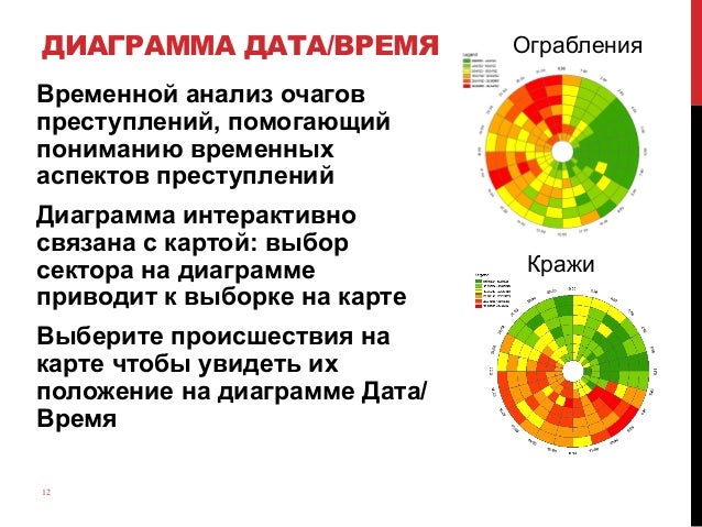 Бестужев лада социальное прогнозирование