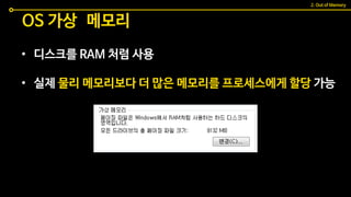 OS 가상 메모리
• 디스크를 RAM 처럼 사용
• 실제 물리 메모리보다 더 많은 메모리를 프로세스에게 할당 가능
2. Out of Memory
 