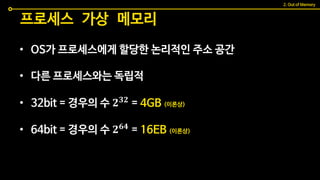 프로세스 가상 메모리
• OS가 프로세스에게 할당한 논리적인 주소 공간
• 다른 프로세스와는 독립적
• 32bit = 경우의 수 𝟐 𝟑𝟐 = 4GB (이론상)
• 64bit = 경우의 수 𝟐 𝟔𝟒
= 16EB (이론상)
2. Out of Memory
 