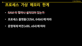프로세스 가상 메모리 한계
• RAM 이 얼마나 설치되어 있는가
• 프로세스 플랫폼(32bit, 64bit)에 따라
• 운영체제 버전(x86, x64)에 따라
2. Out of Memory
 