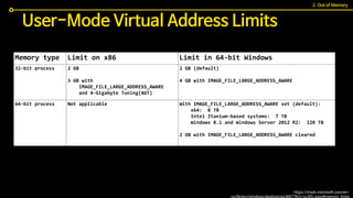 User-Mode Virtual Address Limits
https://msdn.microsoft.com/en-
us/library/windows/desktop/aa366778(v=vs.85).aspx#memory_limits
Memory type Limit on x86 Limit in 64-bit Windows
32-bit process 2 GB
3 GB with
IMAGE_FILE_LARGE_ADDRESS_AWARE
and 4-Gigabyte Tuning(4GT)
2 GB (default)
4 GB with IMAGE_FILE_LARGE_ADDRESS_AWARE
64-bit process Not applicable With IMAGE_FILE_LARGE_ADDRESS_AWARE set (default):
x64: 8 TB
Intel Itanium-based systems: 7 TB
Windows 8.1 and Windows Server 2012 R2: 128 TB
2 GB with IMAGE_FILE_LARGE_ADDRESS_AWARE cleared
2. Out of Memory
 