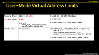 User-Mode Virtual Address Limits
https://msdn.microsoft.com/en-
us/library/windows/desktop/aa366778(v=vs.85).aspx#memory_limits
Memory type Limit on x86 Limit in 64-bit Windows
32-bit process 2 GB
3 GB with
IMAGE_FILE_LARGE_ADDRESS_AWARE
and 4-Gigabyte Tuning(4GT)
2 GB (default)
4 GB with IMAGE_FILE_LARGE_ADDRESS_AWARE
64-bit process Not applicable With IMAGE_FILE_LARGE_ADDRESS_AWARE set (default):
x64: 8 TB
Intel Itanium-based systems: 7 TB
Windows 8.1 and Windows Server 2012 R2: 128 TB
2 GB with IMAGE_FILE_LARGE_ADDRESS_AWARE cleared
2. Out of Memory
 