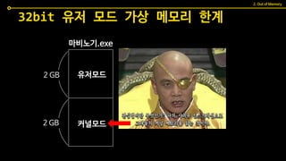 32bit 유저 모드 가상 메모리 한계
마비노기.exe
유저모드
커널모드
2 GB
2 GB
2. Out of Memory
 