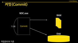 RAM
Disk
작업관리자 기준
1 GB
사용중
+
노는중
커밋(Commit)
Commit
NDC.exe
2. Out of Memory
 