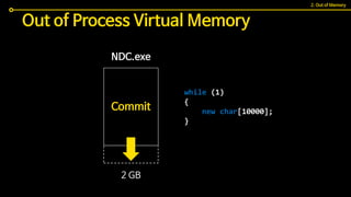 2 GB
Commit
Out of Process Virtual Memory
NDC.exe
while (1)
{
new char[10000];
}
2. Out of Memory
 
