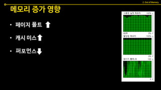 메모리 증가 영향
• 페이지 폴트
• 캐시 미스
• 퍼포먼스
2. Out of Memory
 