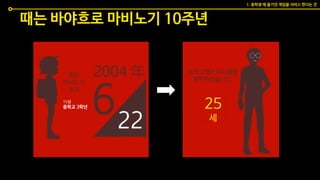 때는 바야흐로 마비노기 10주년
흔한
마비노기
유저
15살
중학교 3학년
프로그래머 타이틀을
획득하셨습니다.
25
세
1. 중학생 때 즐기던 게임을 서비스 한다는 것
 