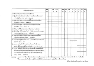 ว7 ปฏิทินการดำเนินงานตามหลักเกณฑ์