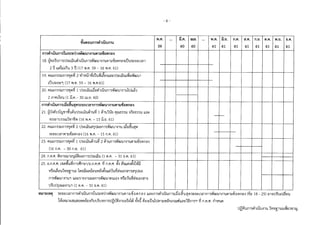 ว7 ปฏิทินการดำเนินงานตามหลักเกณฑ์